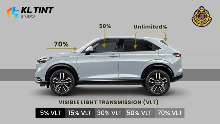 5 Critical Tips for Choosing the Best Auto Window Tinting